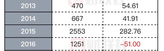  法甲老牌劲旅波尔多遭遇降级危机  