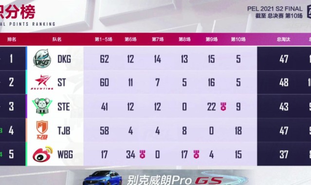  猛龙客场不敌黄蜂跌至东部第十  