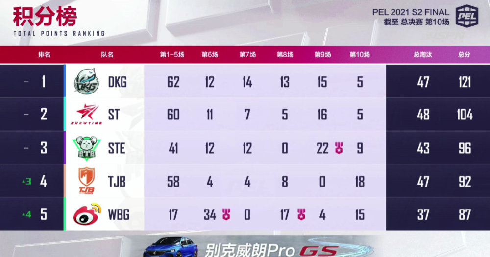  猛龙客场不敌黄蜂跌至东部第十  